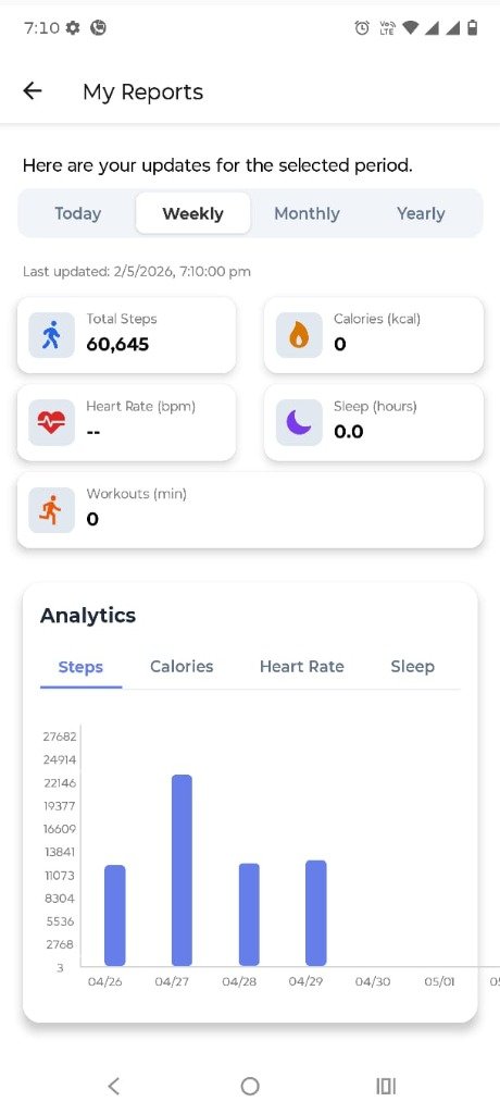 Reports Screenshot